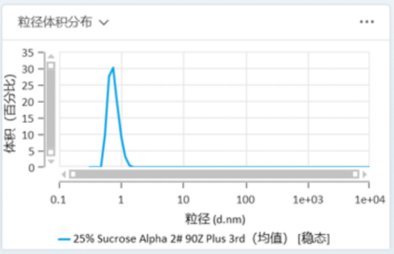 OMEC 纳米粒度及电位分析仪NS-90Z Plus的新功能新特性_ZG2309.png OMEC 纳米粒度及电位分析仪NS-90Z Plus的新功能新特性_ZG2309.png
