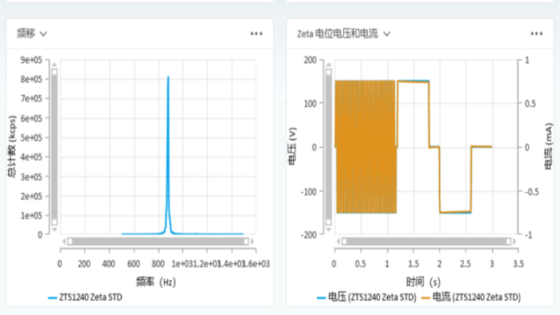 15 快慢场混合相位检测Zeta电位分布、相位、频移及电压和电流图(2).png 15 快慢场混合相位检测Zeta电位分布、相位、频移及电压和电流图(2).png