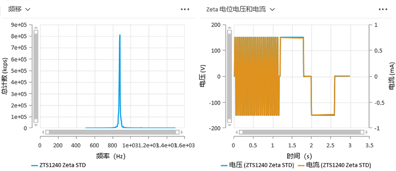 【新品来袭】聚焦纳米材料质造,欧美克升级纳米粒度电位分析仪惊喜上市!-定1034.png 【新品来袭】聚焦纳米材料质造,欧美克升级纳米粒度电位分析仪惊喜上市!-定1034.png