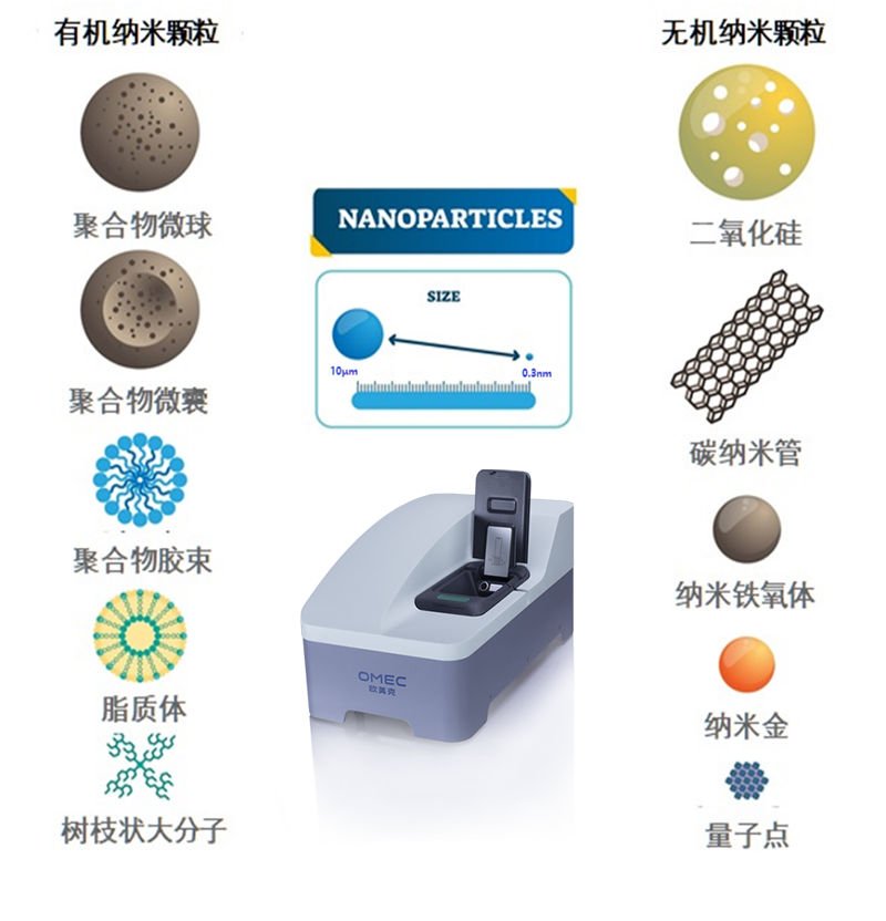 【新品来袭】聚焦纳米材料质造，欧美克升级纳米粒度电位分析仪惊喜上市！-定737.png
