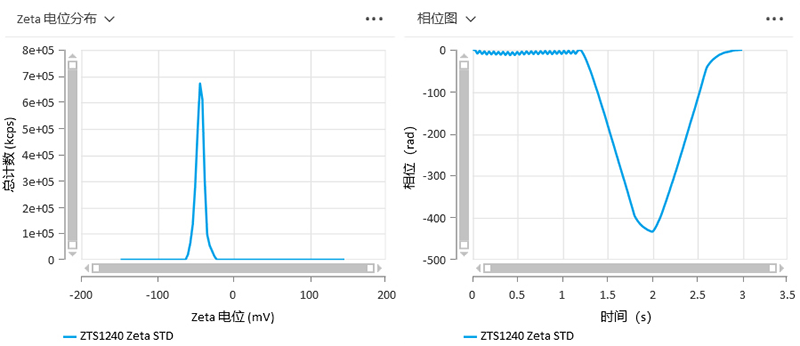 【新品来袭】聚焦纳米材料质造，欧美克升级纳米粒度电位分析仪惊喜上市！-定1033.png