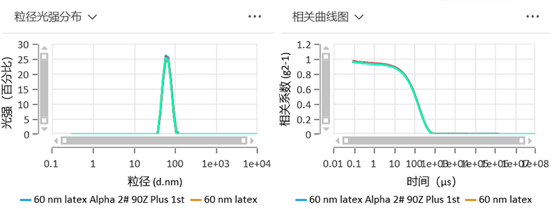 【新品来袭】聚焦纳米材料质造，欧美克升级纳米粒度电位分析仪惊喜上市！-定1441.png