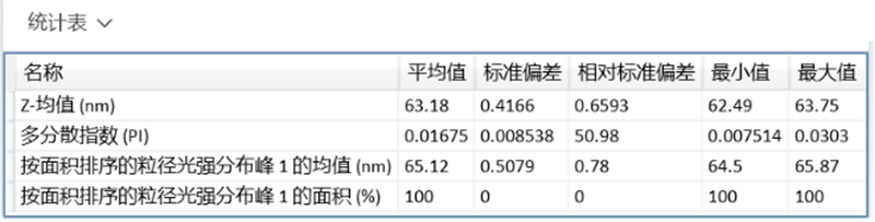 【新品来袭】聚焦纳米材料质造，欧美克升级纳米粒度电位分析仪惊喜上市！-定1444.png