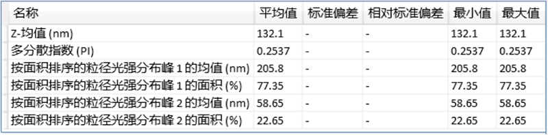【新品来袭】聚焦纳米材料质造，欧美克升级纳米粒度电位分析仪惊喜上市！-定1550.png