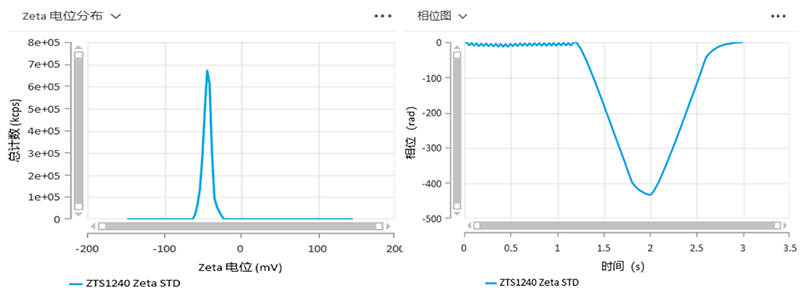 【新品来袭】聚焦纳米材料质造，欧美克升级纳米粒度电位分析仪惊喜上市！-定1589.png