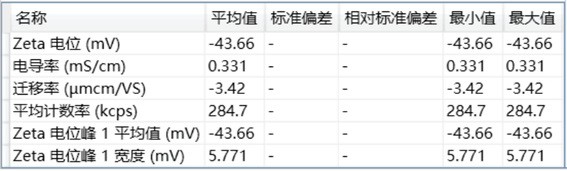 【新品来袭】聚焦纳米材料质造，欧美克升级纳米粒度电位分析仪惊喜上市！-定1591.png