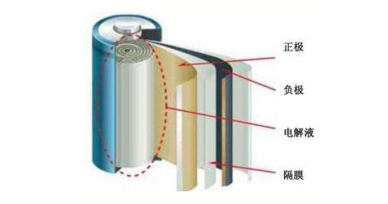 Jacky.磷酸铁锂粒度表征(上篇)-综述-SamEd638.jpg Jacky.磷酸铁锂粒度表征(上篇)-综述-SamEd638.jpg