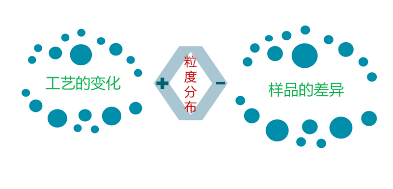 Jacky.磷酸铁锂粒度表征(上篇)-综述-SamEd2751.jpg Jacky.磷酸铁锂粒度表征(上篇)-综述-SamEd2751.jpg