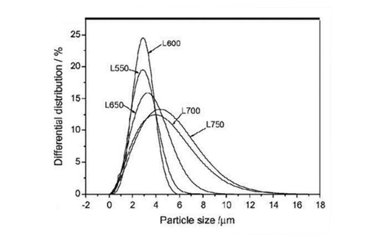 Jacky.磷酸铁锂粒度表征(上篇)-综述-SamEd3139.jpg Jacky.磷酸铁锂粒度表征(上篇)-综述-SamEd3139.jpg