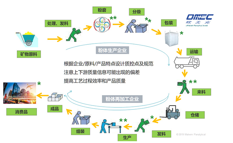 第一性原理在激光粒度仪测试方法开发中的应用-Emily.wu edited397.jpg