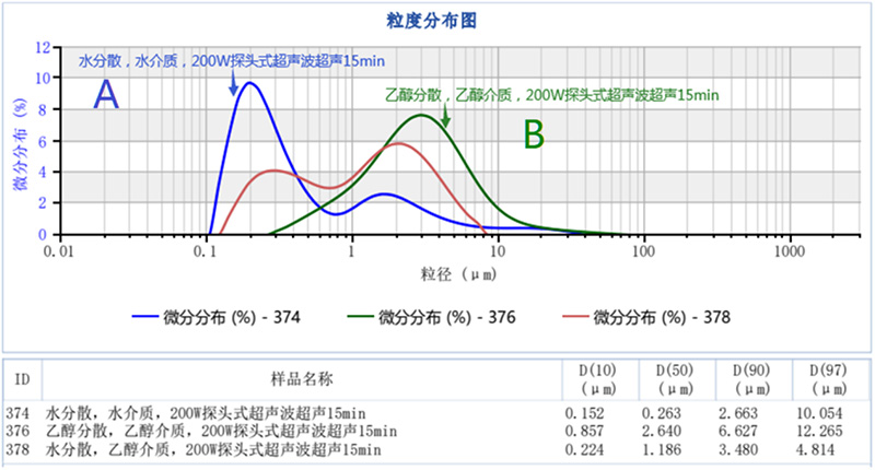 第一性原理在激光粒度仪测试方法开发中的应用-Emily.wu edited1424.jpg
