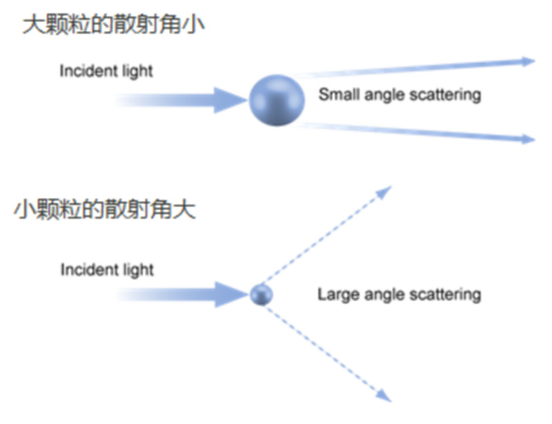 第一性原理在激光粒度仪测试方法开发中的应用-Emily.wu edited2506.jpg