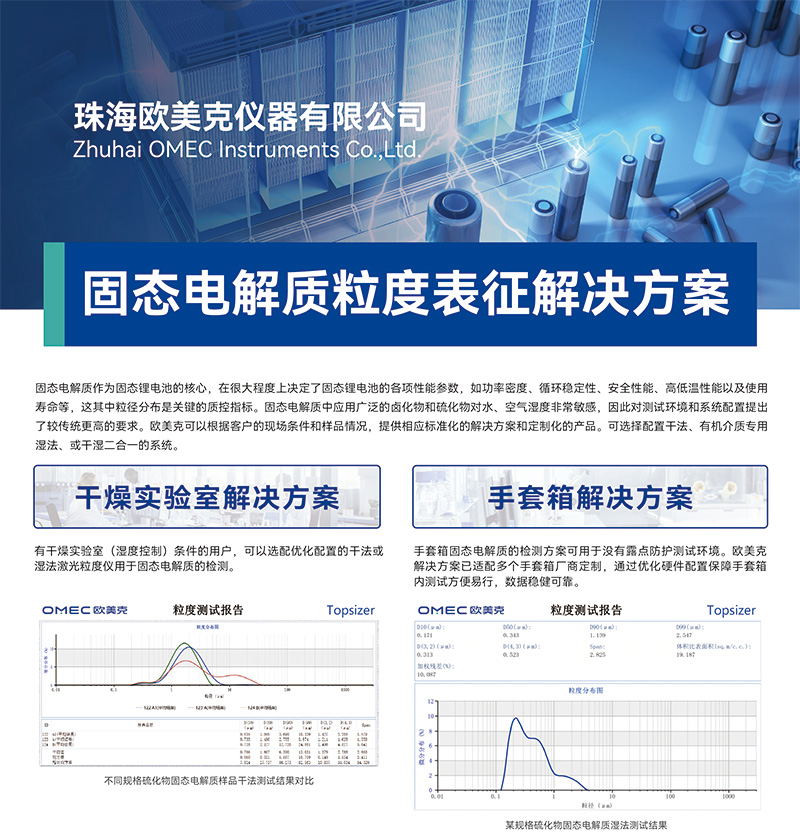 固态电解质粒度表征解决方案-01.jpg