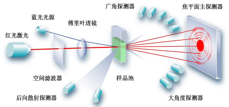 Topsizer+全进样器-2605690.jpg Topsizer+全进样器-2605690.jpg